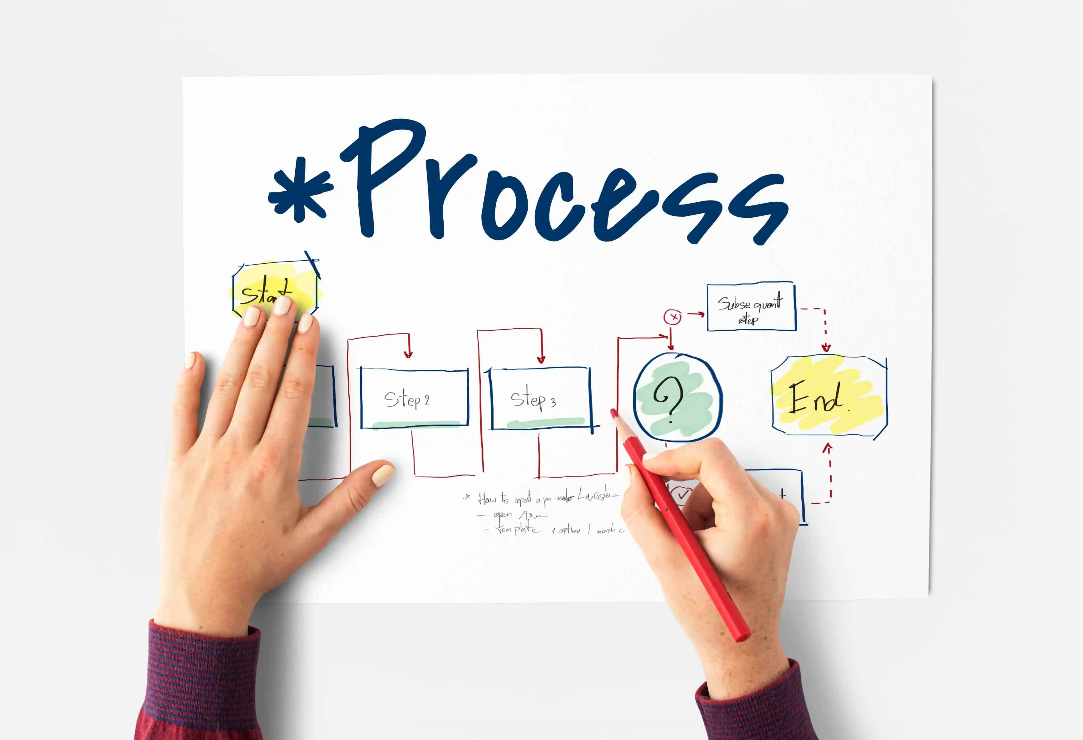 Intelligent Workflow Automation